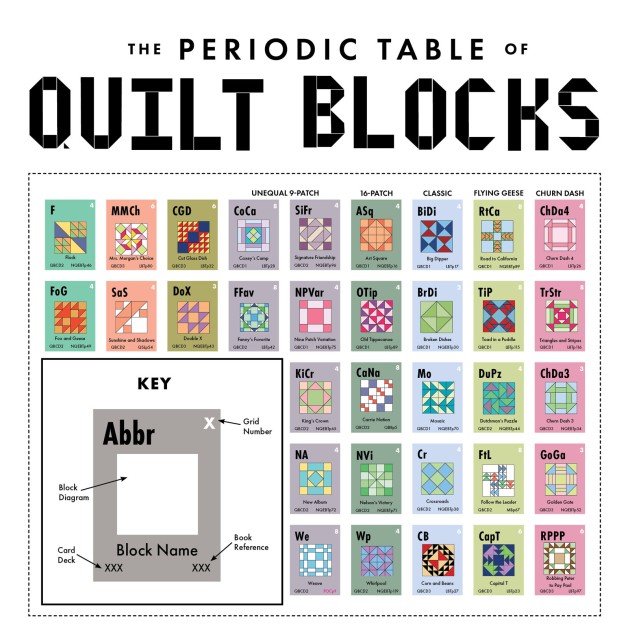 Periodic Table of Quilt Blocks Poster EE Schenck Company